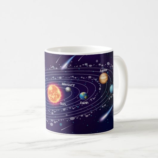 Mug Solar System (Devant droit)