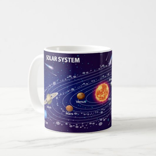 Mug Solar System (Devant gauche)