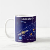 Mug Solar System (Gauche)