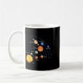Mug Solar System Sun Planets Orbit Space Galaxy Men Wo (Gauche)