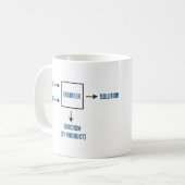 Mug Sous-produit de sarcasme d'ingénierie (Devant gauche)