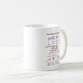 Mug Souterrain de St Petersburg (Devant droit)