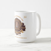 Mug Soyez forts et courageux (Devant droit)