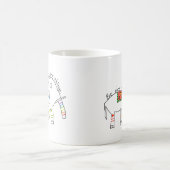 Mug "Soyez gentils avec tous les êtres vivants" (Centre)