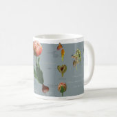 Mug Spring flowers garden mug. (Devant droit)