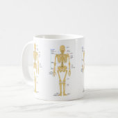 Mug Squelette humain mignon avec Étiquette (Devant gauche)