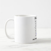 Mug Statistiques le dressage du caractère aléatoire (Gauche)