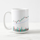 Mug "Stock Market Candlestick Graphique Design dans un (Gauche)