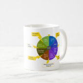 Mug StoryJoules model & Exterior|Exterior views (Devant droit)