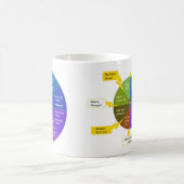 Mug StoryJoules model & Exterior|Exterior views (Centre)