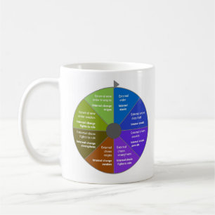 Mug StoryJoules modèle & Extérieur Vues extérieures