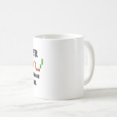 Mug Stratégie d'échelle (Devant droit)