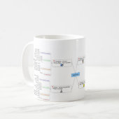 Mug Styles de personnalité de DISQUE (Devant gauche)