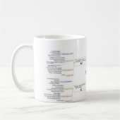 Mug Styles de personnalité de DISQUE (Gauche)