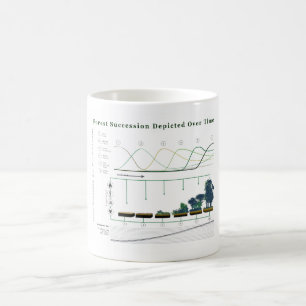Mug Succession écologique de forêt au fil du temps