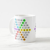 Mug Suite de nombres hexagonaux (Devant gauche)