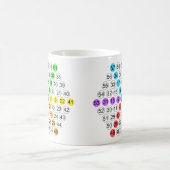 Mug Suite de nombres hexagonaux (Centre)