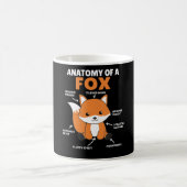 Mug Sweet Fox Explication Anatomie De Fox (Centre)