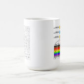 Mug Symboles de code couleurs et de schéma de (Centre)