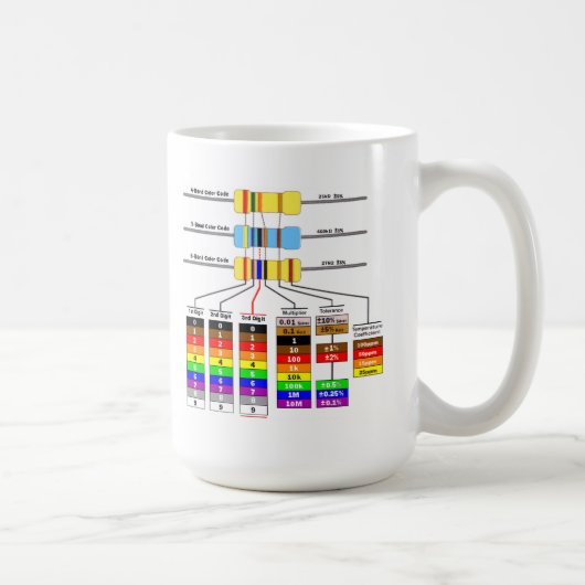 Mug Symboles de code couleurs et de schéma de (Droite)