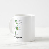 Mug Synthèse de la protéine d'équipe (Devant gauche)