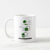 Mug Synthèse de la protéine d'équipe (Gauche)