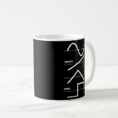 Mug Synthétiseur analogique Techno Waveform Synth Nerd (Devant droit)