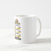 Mug Système de classement des parents Cockapoo Cadeau  (Devant droit)