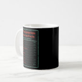 Mug Système modulaire Valeur nutritive Eurorack Synth  (Devant gauche)
