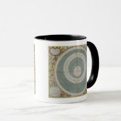 Mug Système Ptolemaic, 'de l'atlas céleste, ou Th (Devant droit)