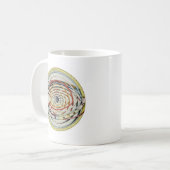 Mug Système solaire de zodiaque (Devant gauche)