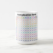 Mug Table de multiplication (Centre)