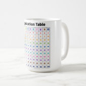 Mug Table de multiplication (Devant droit)