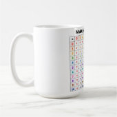 Mug Table de multiplication (Gauche)