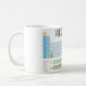 Mug Table périodique japonaise (Gauche)