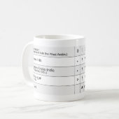 Mug Tableau de 5 chiffres arabes différents (Devant gauche)