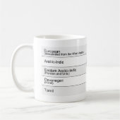 Mug Tableau de 5 chiffres arabes différents (Gauche)