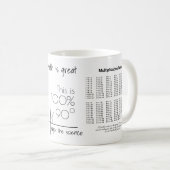 Mug Tableau de multiplication (Devant droit)