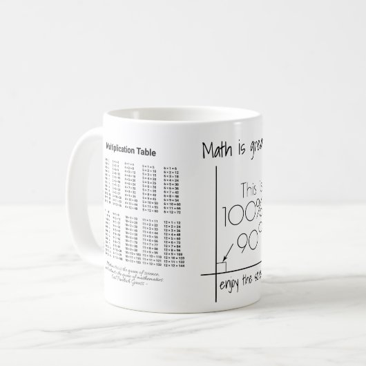 Mug Tableau de multiplication (Devant gauche)