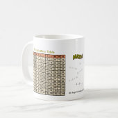 Mug Tableau de multiplication des tons de terre AH2011 (Devant gauche)