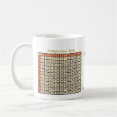 Mug Tableau de multiplication des tons de terre AH2011 (Gauche)