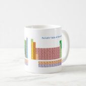 Mug Tableau des éléments périodique (Devant droit)
