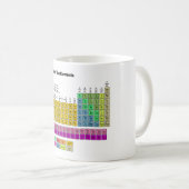 Mug Tableau des éléments périodique (Devant droit)