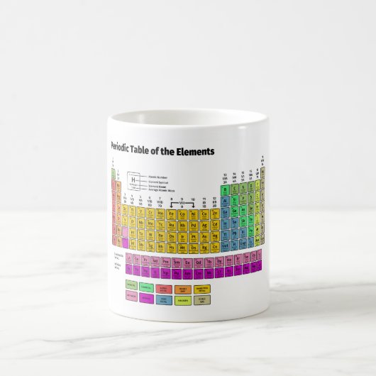 Mug Tableau des éléments périodique (Centre)