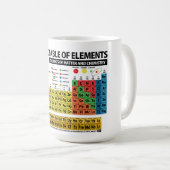 Mug Tableau des éléments périodique - 2018 (Devant droit)