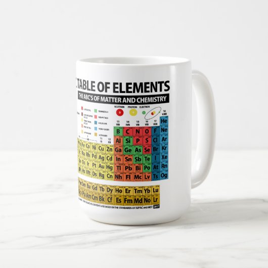 Mug Tableau des éléments périodique - 2018 (Devant droit)