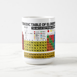 Mug Tableau des éléments périodique - 2018