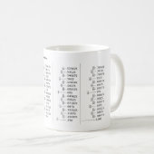 Mug Tableau des équivalents de fraction décimale Mathé (Devant droit)