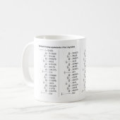 Mug Tableau des équivalents de fraction décimale Mathé (Devant gauche)
