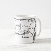 Mug Tableau du boucher de vache (2) (Devant droit)